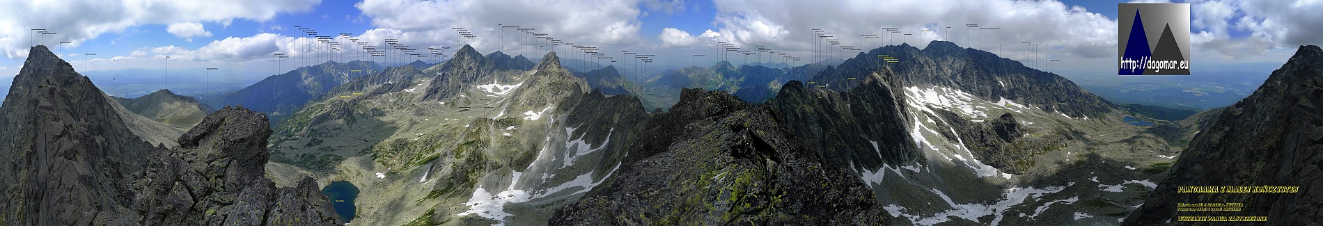 panorama z Małej Kończystej